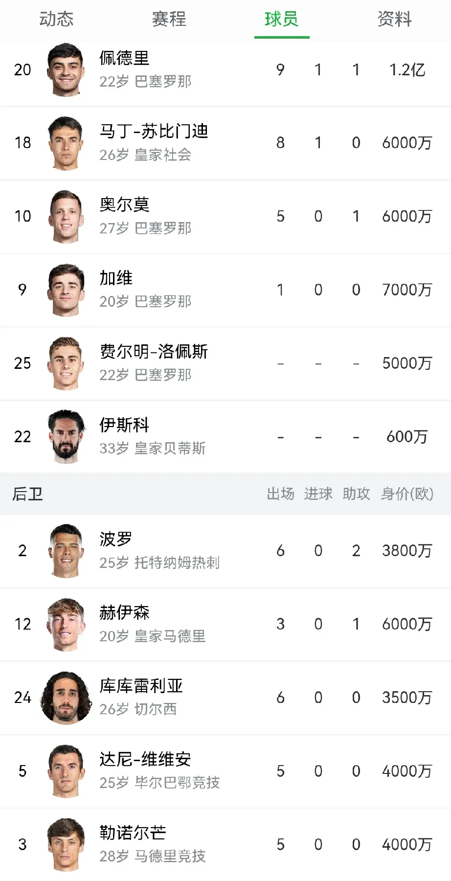 Ming新星表现优异表现突出，西班牙队前途光明！(西班牙足球新星)